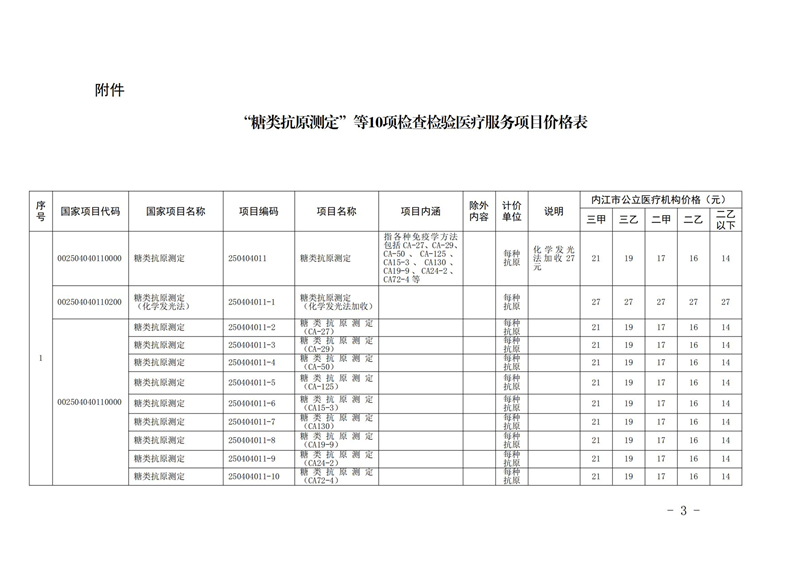 30号%20关于调整“糖类抗原测定”等检查检验医疗服务项目价格的通知[1]_02.jpg
